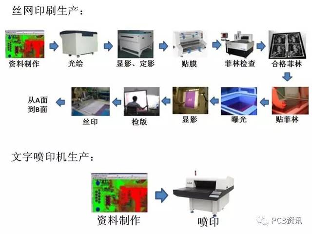 扫描灯与丝印油墨生产工艺