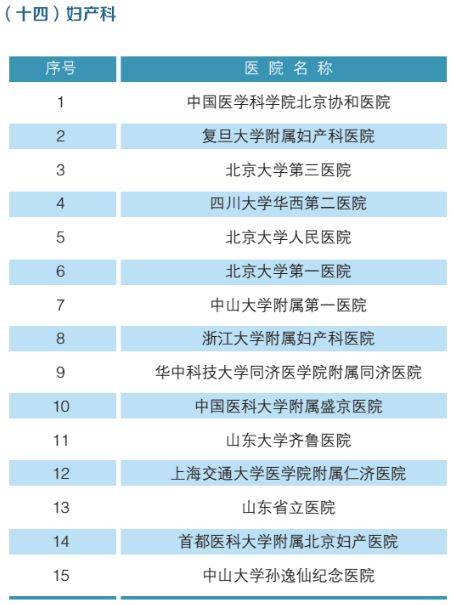 全国最强医院科室排名2019版(附名单)