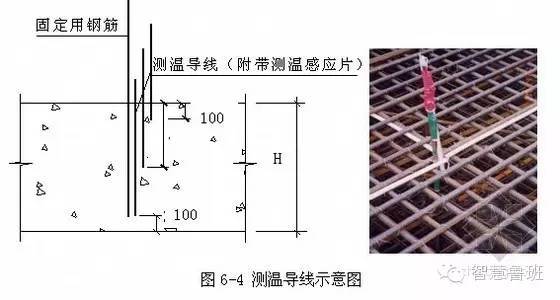 基础筏板大体积混凝土浇筑技术交底