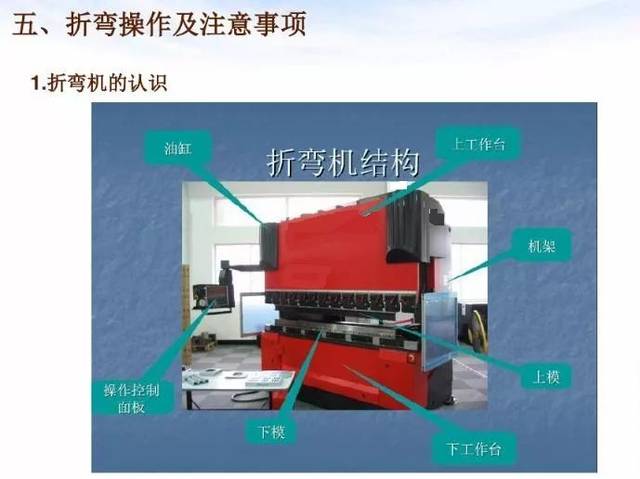 新进折弯工上岗培训内容!