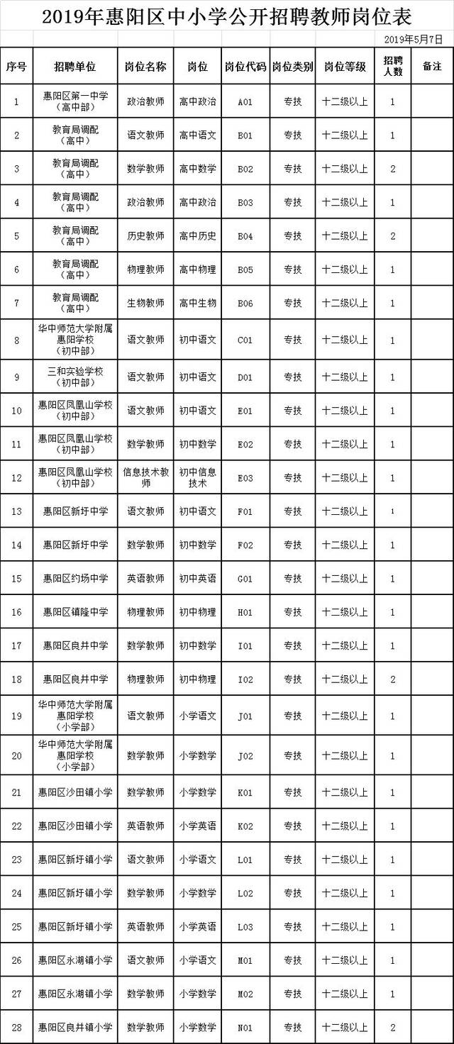 惠州市惠阳区招聘32名教师,纳入事业编制!