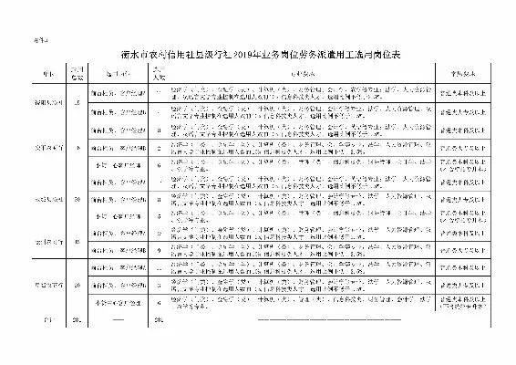 2019河北衡水农信社招聘281人公告