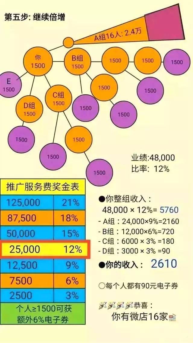 安利奖金制度太简单了，看懂的人都开始爆发啦！