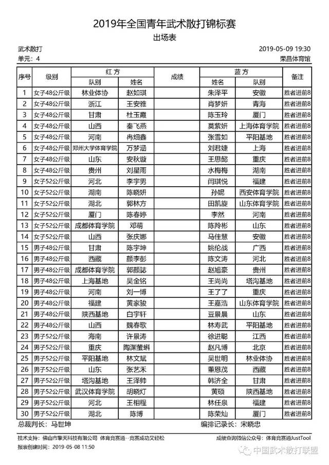 2019年全国青年武术散打锦标赛第三,四单元出场表