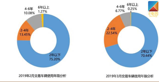 《E周刊》第109期:戴森汽车设计图曝光 二手车保值率上升