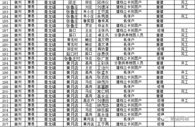 蒲城全县多少人口_蒲城酥梨图片