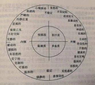 《红楼梦》里"贾宝玉与林黛玉的爱情"以及当代大学生的人际关系和爱情