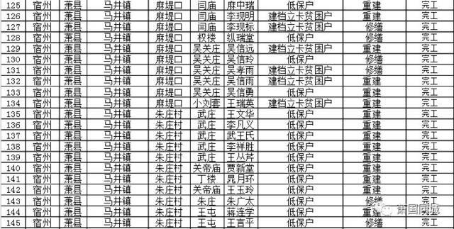 蒲城全县多少人口_蒲城酥梨图片