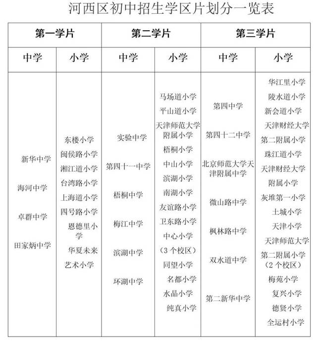 河西区