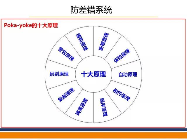 向新乡重夫老先生学习零缺陷质量控制!