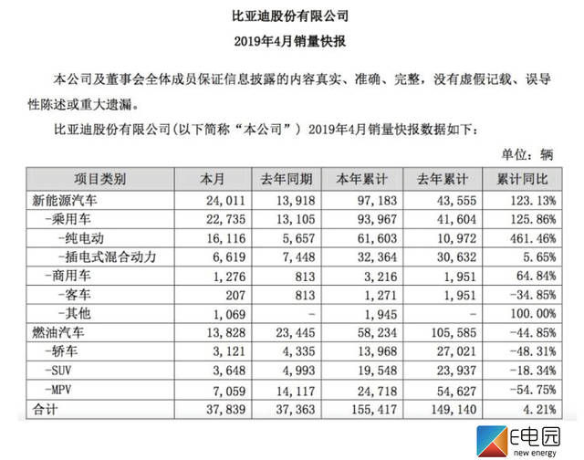 《E周刊》第109期:戴森汽车设计图曝光 二手车保值率上升