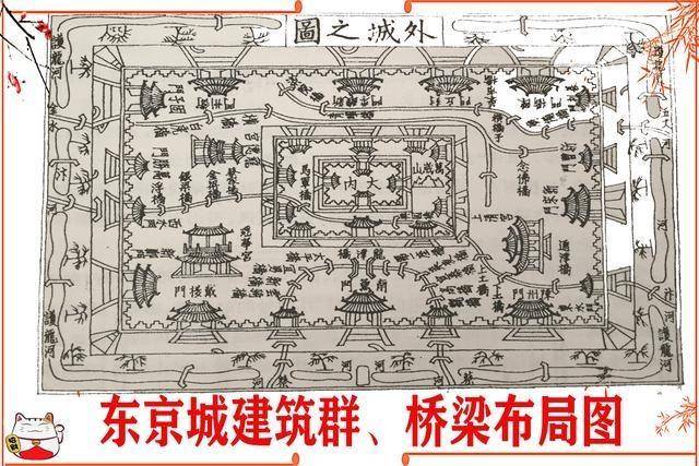 古代城池建筑,北宋东京城的街道,河流,建筑群如何布局?