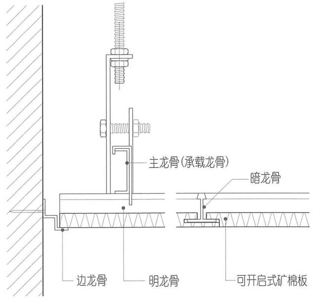 解析矿棉板的常见分类及3种固定方式