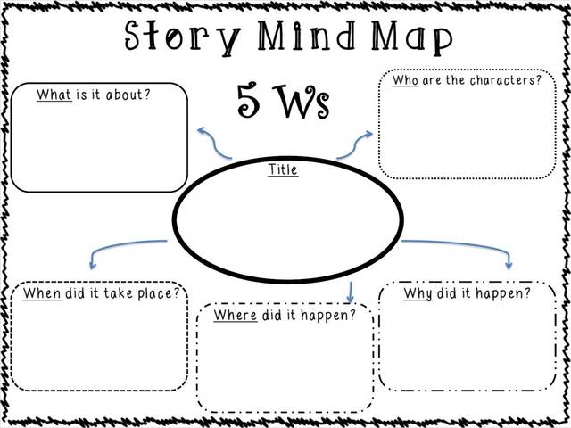 如何培养会讲故事的孩子?故事地图帮助孩子理清思路