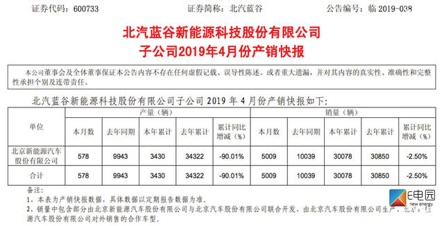 《E周刊》第109期:戴森汽车设计图曝光 二手车保值率上升