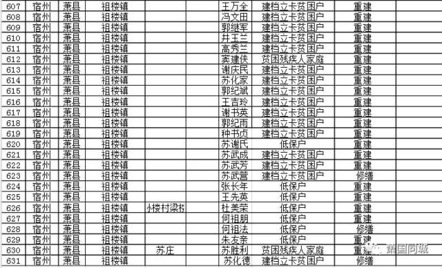 蒲城全县多少人口_蒲城酥梨图片