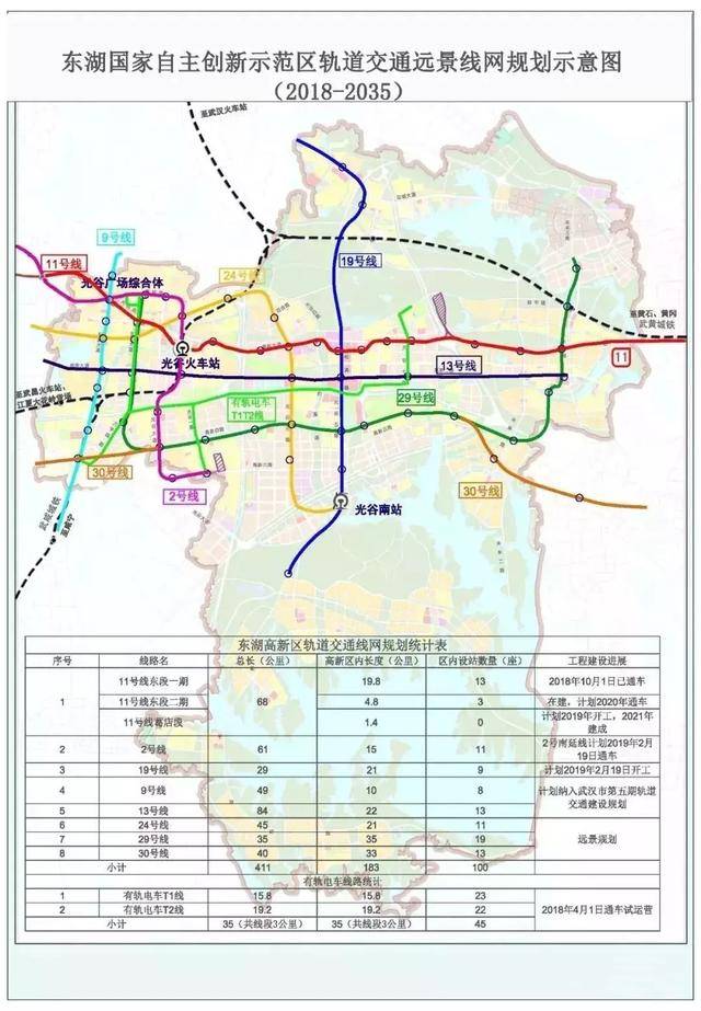 武汉市第五期轨道交通建设规划!