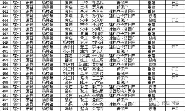 蒲城全县多少人口_蒲城酥梨图片