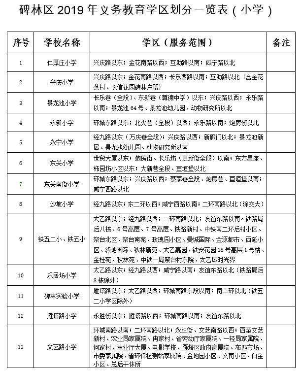 2019西安中小学学区划分(附楼盘)-碑林区篇