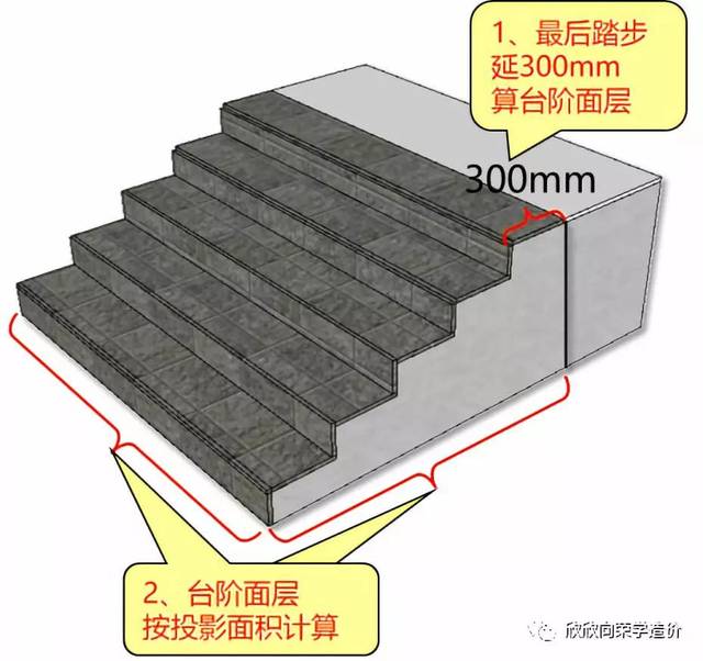 规则: 楼梯,台阶牵边和侧面镶贴块料面层,≤0.