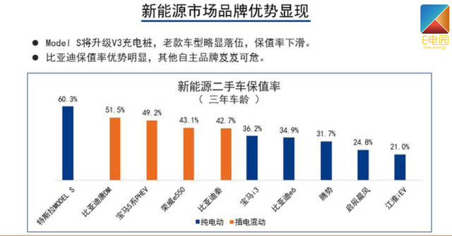 《E周刊》第109期:戴森汽车设计图曝光 二手车保值率上升