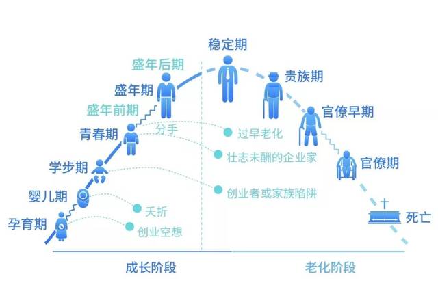 21北京公开课】一本被低估的名著《企业生命周期》作者爱迪思教授最后