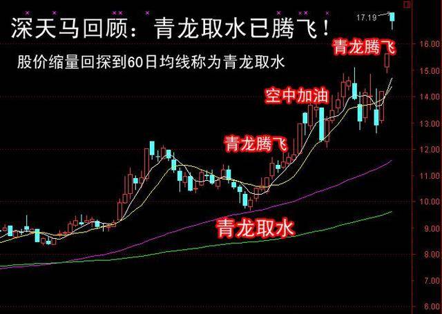 案例一:600520(中发科技) 在2014年2月26日到28月进行了一波拉升