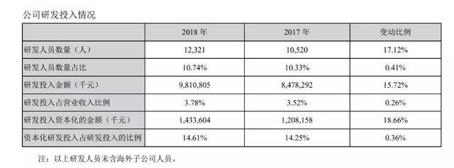 美的故事:科技这件事,我们是认真的