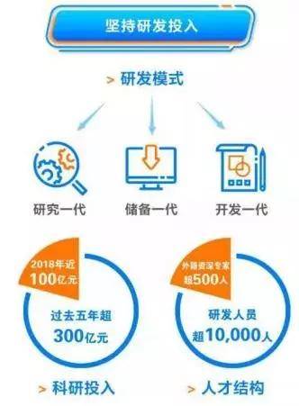 美的故事:科技这件事,我们是认真的