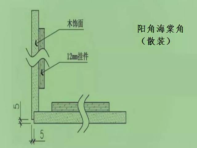 散装海棠角转角处需要贴皮油漆防护,因此即使是散装的海棠角木饰面,也