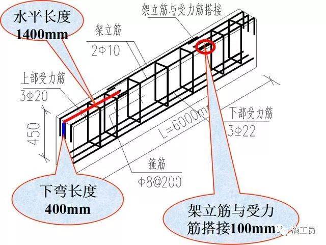 每个截面表达梁上部纵筋,下部纵筋,中部纵筋(腰筋或抗扭钢筋),箍筋