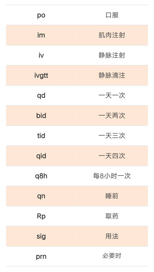 快收藏!临床常见医嘱缩写