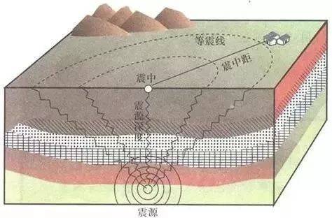 汶川地震十一周年,比思念更要紧的,是继续生命的意义