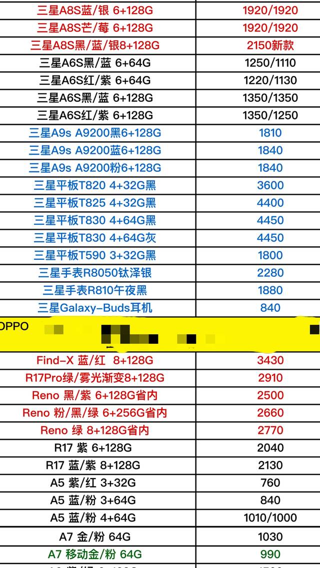 五月份三星,oppo,vivo手机进价单曝光,买手机再被坑就是傻子!