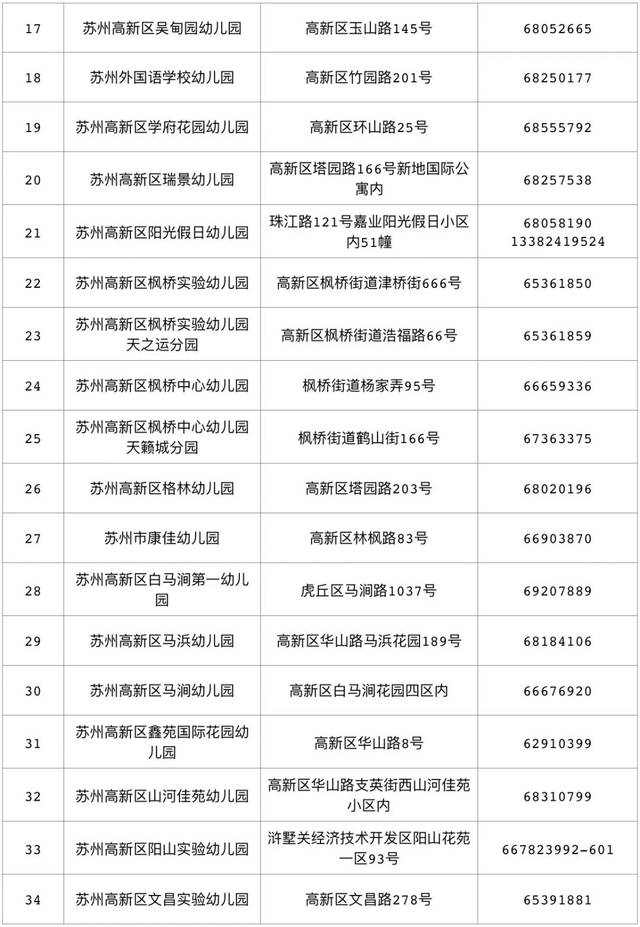 2019年苏州中小学施教区出炉!