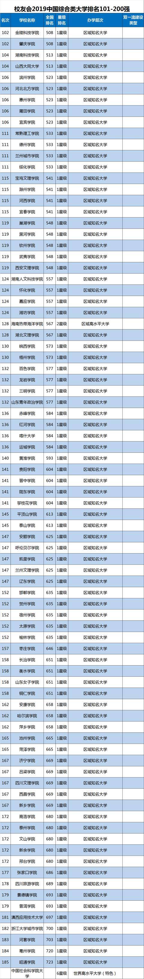 落选双一流的211大学_山西双一流大学名单_山西985和211大学名单