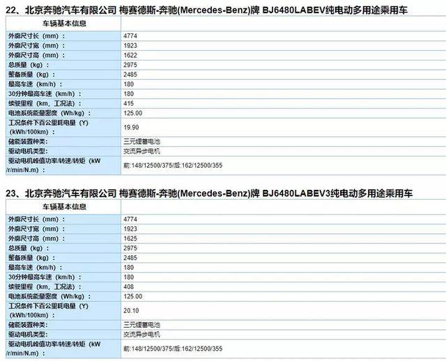 奔驰eqc,比亚迪e2上榜!第319批新能源推荐目录公布