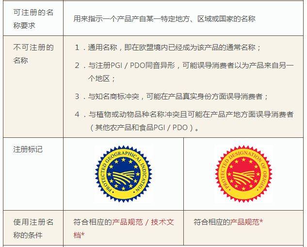 【干货】中国产品如何申请欧盟地理标志保护?
