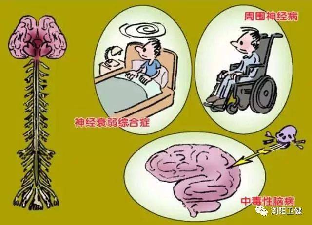 【职业病防治宣传】基本知识篇之化学因素危害(一)