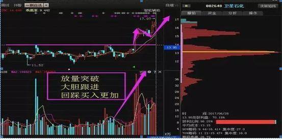 灰色项目-挂机方案中国股市永久赢利的一种人:恒久持有一只股票，2年从深套到巨赚！_手机搜狐 ...挂机论坛(1)