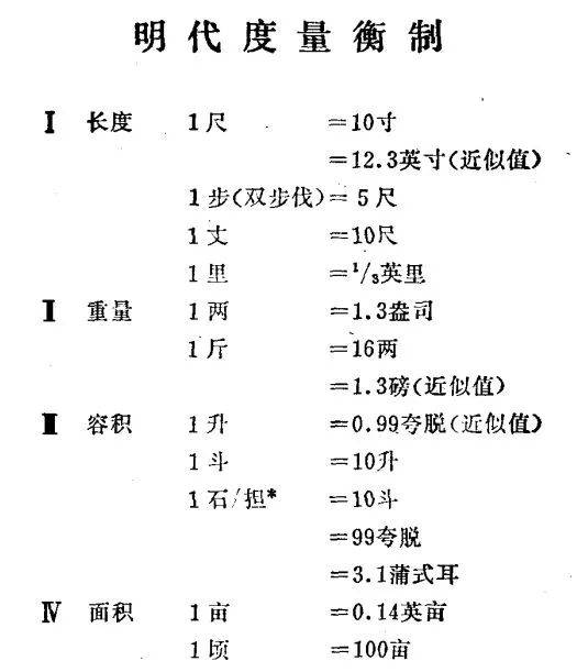 在古代徒手格斗只是底层武艺?古时军队