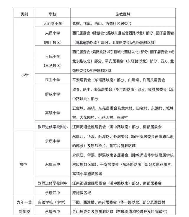 13 城区公办初中,小学的学区如何划分?