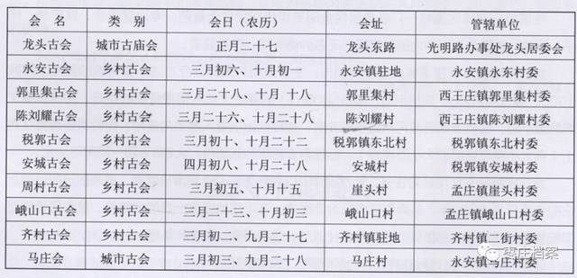 (附枣庄地区庙会时间表)