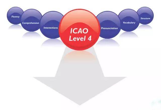 飞行员英语水平怎么分级?