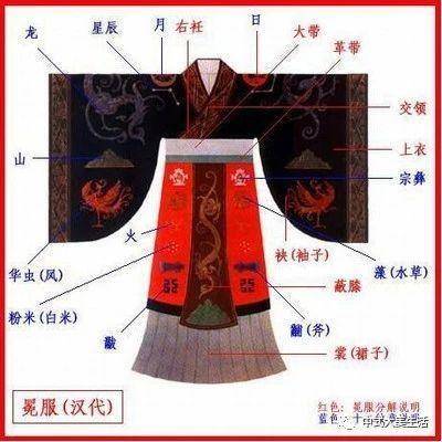 图解:汉朝官服及汉服