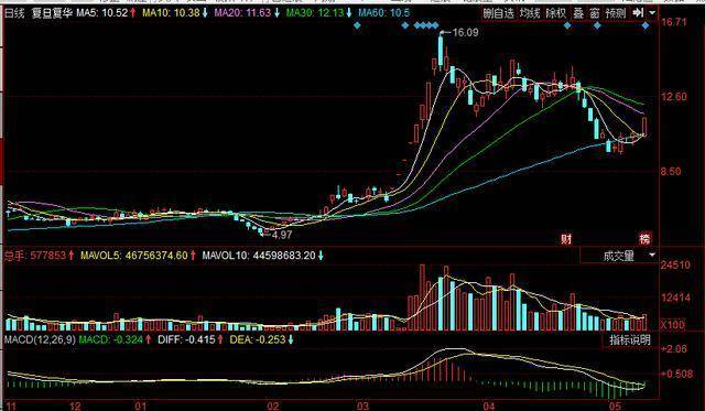 科创板发行审核推进，关注：.600624，603389，002708