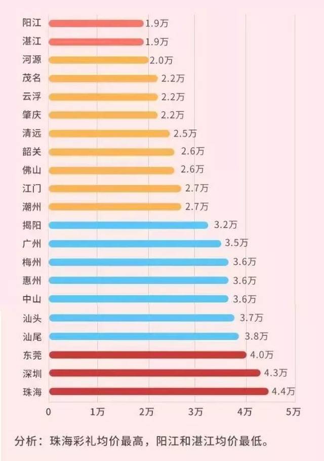 惊!廉江一女子结婚竟要彩礼6万元,看完哭了