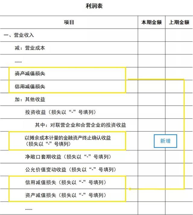 "(一)持续经营"和"(二)终止经营净利润"项目说明 所有者权益变动表的