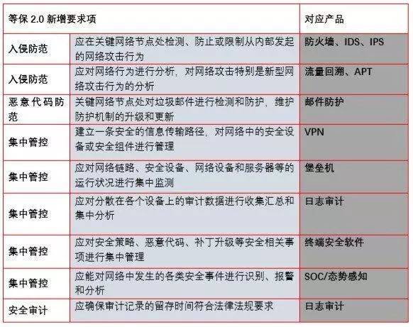 等保1.0 2.0_AOM 1.0与AOM 2.0使用对比  第1张