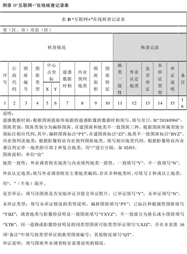 【关注】国务院"三调办"印发《第三次全国国土调查成果国家级核查技术